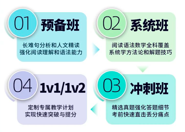 8月SAT大考在即,普通人考到SAT1550分需要多久?(附:SAT高效备考攻略 8月SAT大考在即,普通人考到SAT1550分需要多久?(附:SAT高效备考攻略