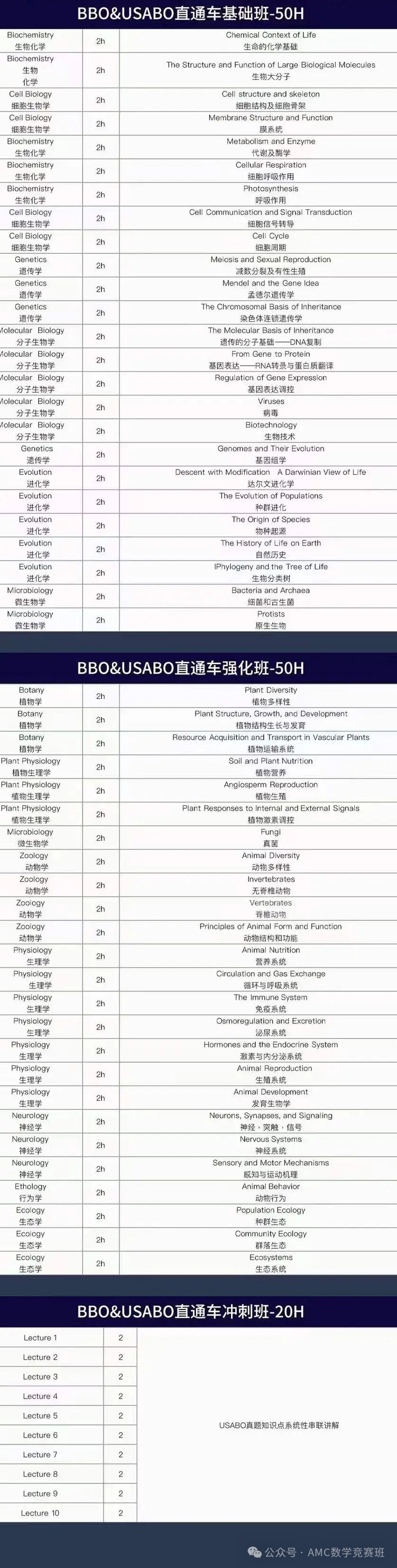 usabo竞赛是什么?附2025年考纲变化! usabo竞赛是什么?附2025年考纲变化!