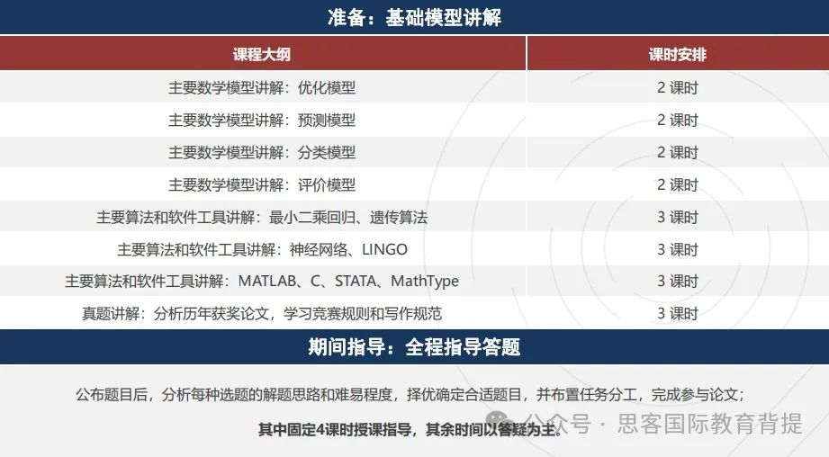 参加HiMCM数模竞赛需要哪些知识技能？附HiMCM组队信息及辅导课程介绍