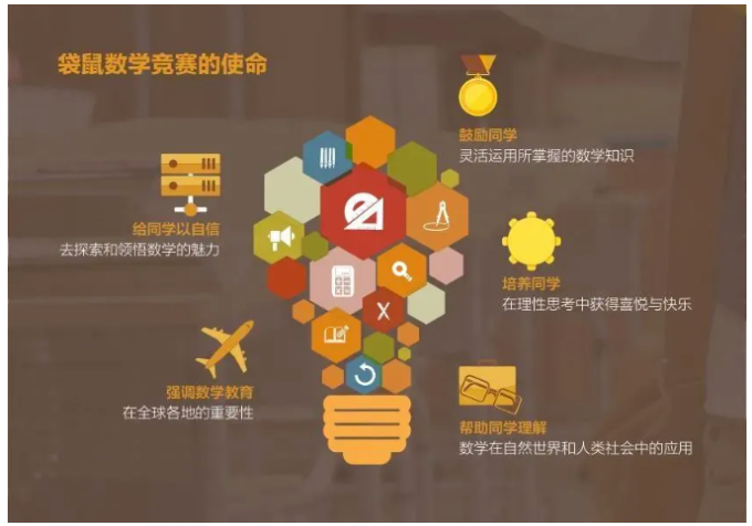 都说袋鼠数学竞赛很简单？真的是这样吗？袋鼠数学超金真的没那么好拿！