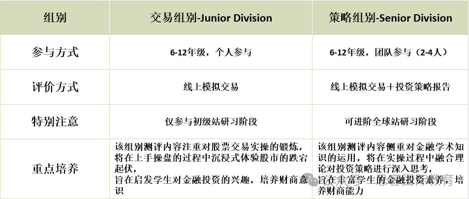 商赛小白放心冲！SIC秋季赛时间、流程详解！附SIC组队信息！