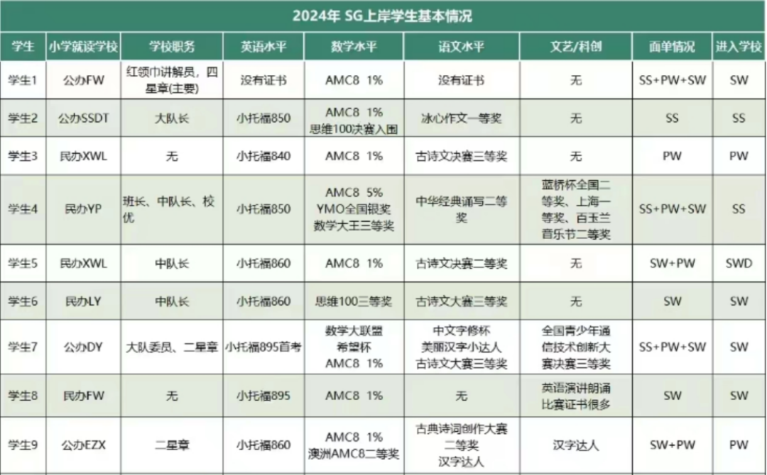 上海三公如此看重AMC8竞赛成绩？2025年AMC8应该如何备考？