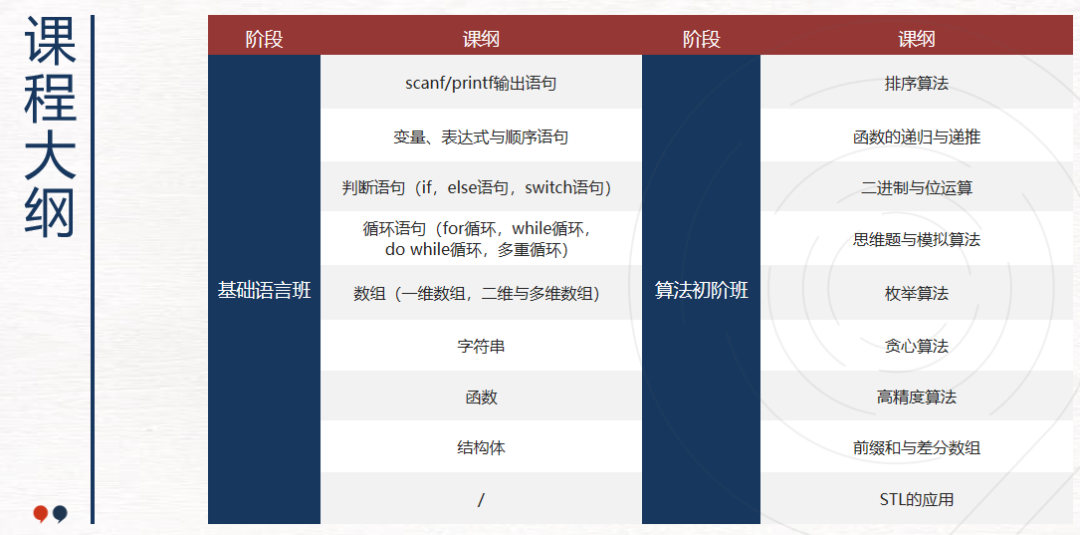 国际竞赛科普丨USACO美国信息学奥林匹克赛制/考试范围/含金量一文写清