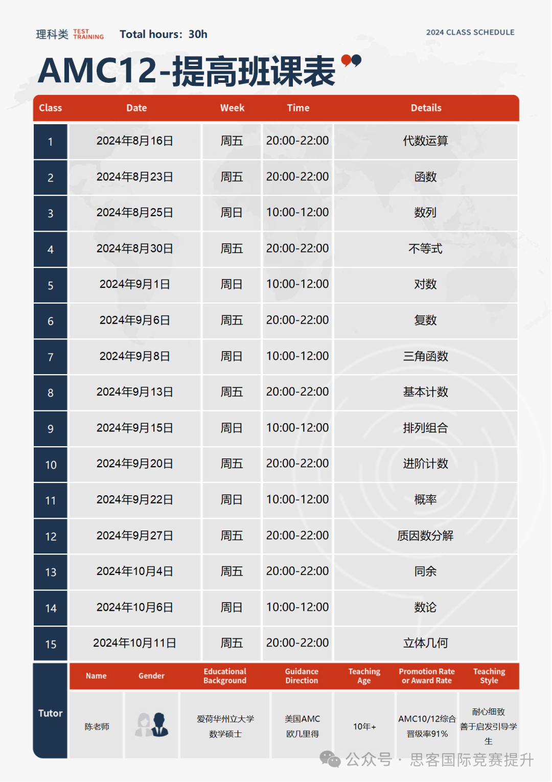 AMC10/12考点有哪些区别？深圳AMC10/12线上线下同步开班！