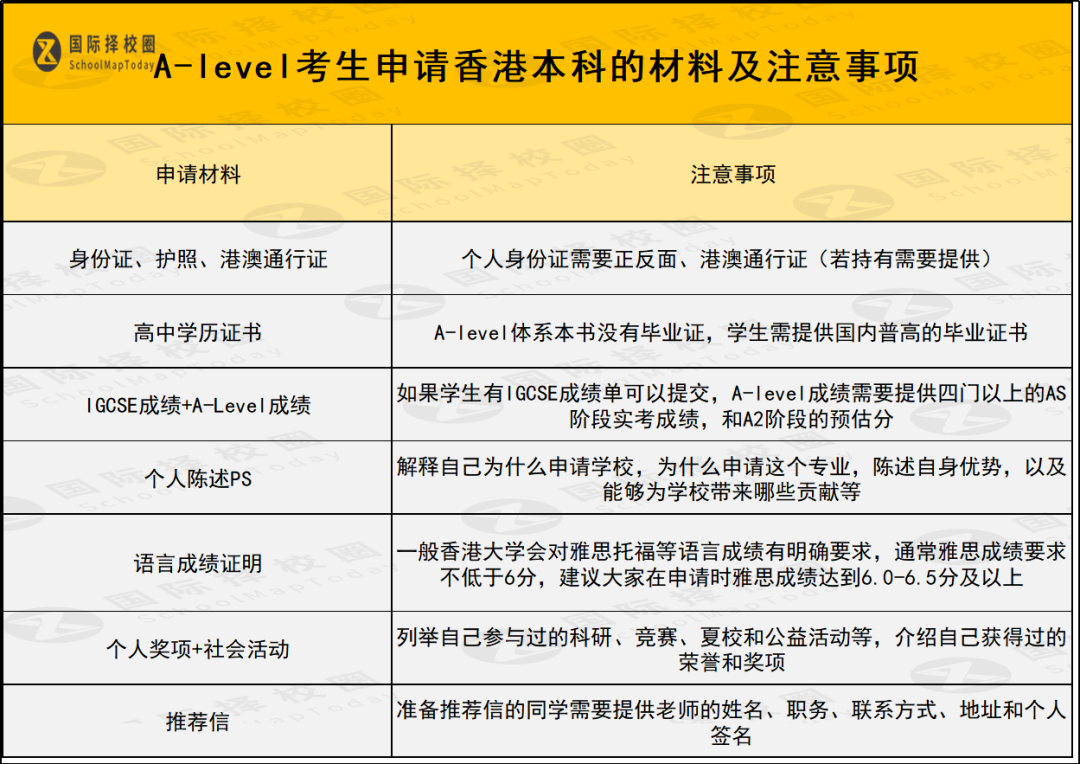 A-level大考出分在即，考多少分才能申请顶尖英本和香港八大？