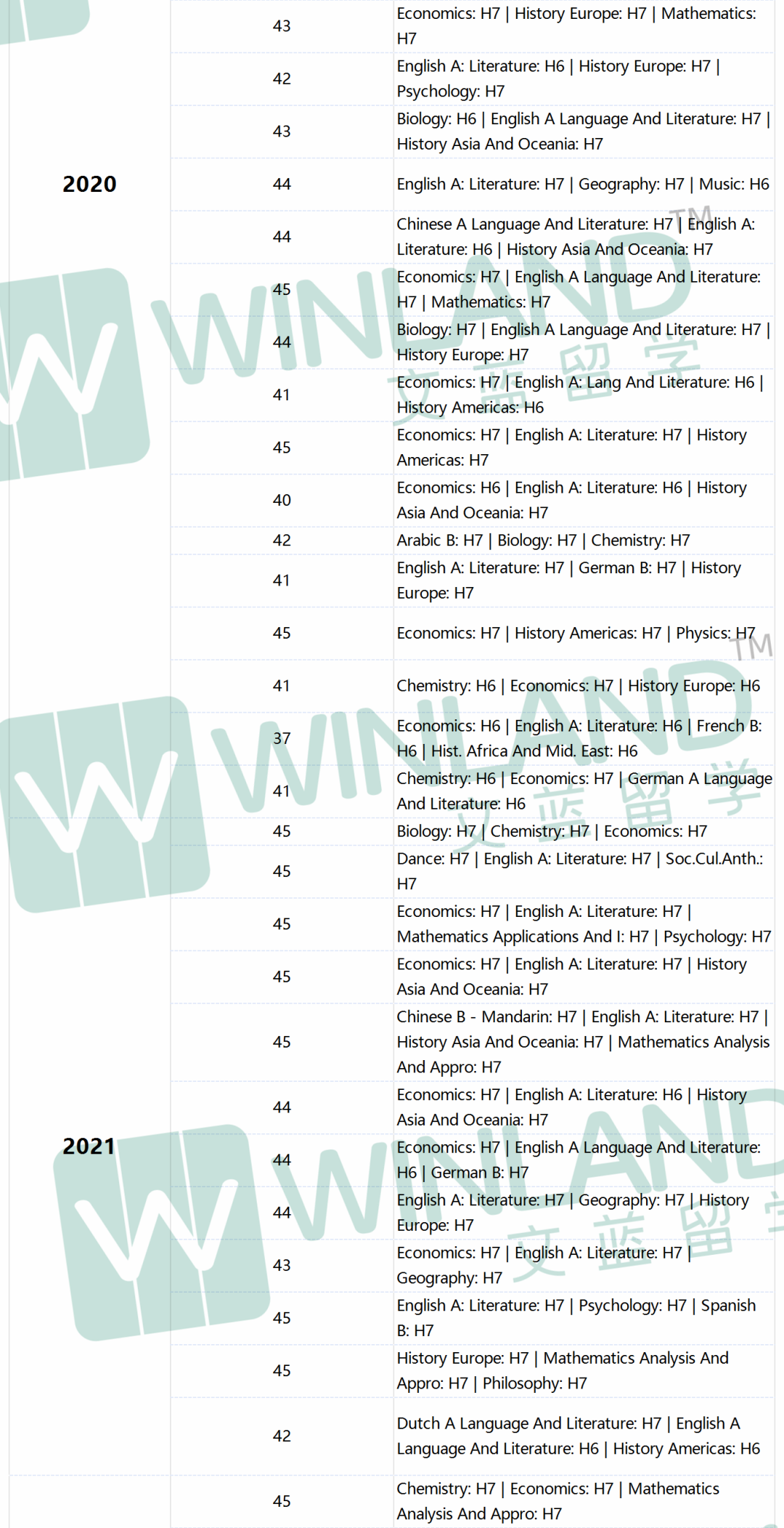 剑桥大学法学申请竞争有多凶残？IB成绩普遍42分+，HL成绩776比比皆是……