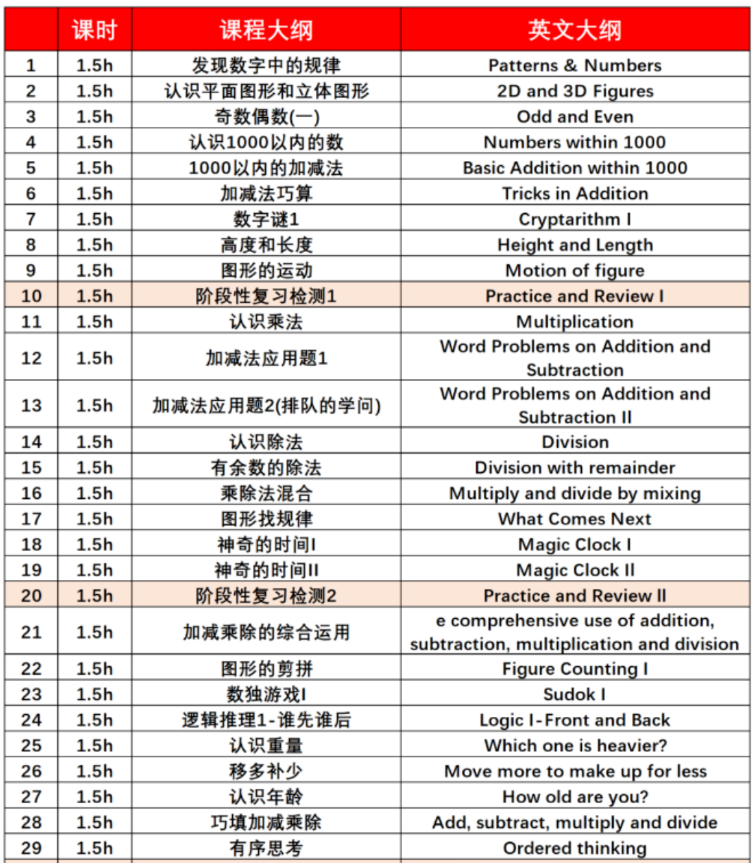 袋鼠数学竞赛有什么优势？吸引家长们纷纷参加