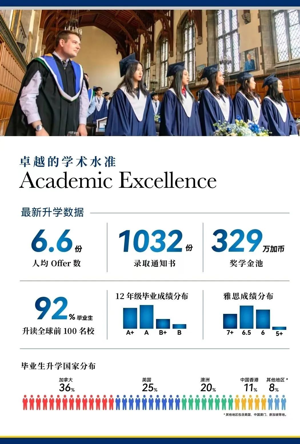 留学新视野：五大国际高中课程全解析，你的未来不止一种可能!
