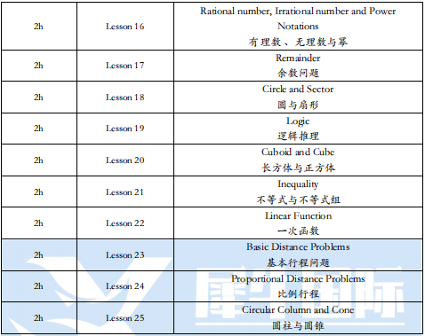 从0基础到拿下AMC8前1%！！上海AMC8培训课程墙裂推荐~