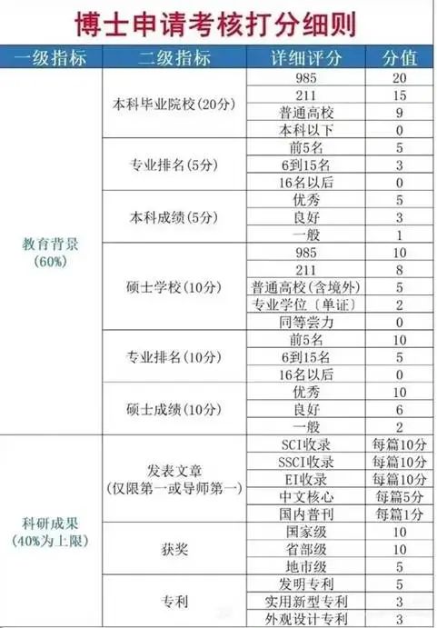 “土博VS海归，究竟该怎么选？”