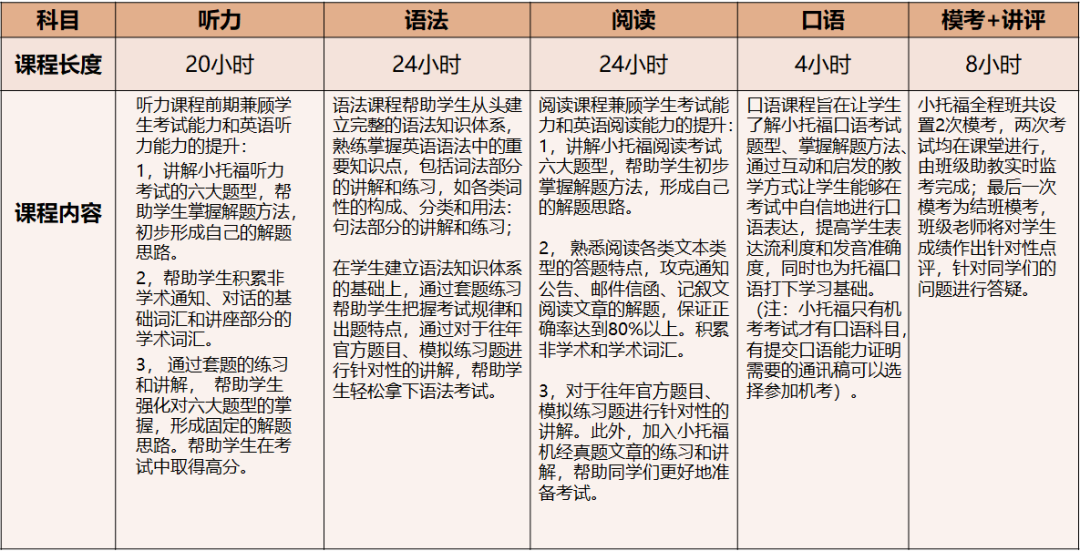北京机构美高秋季班课选课指南