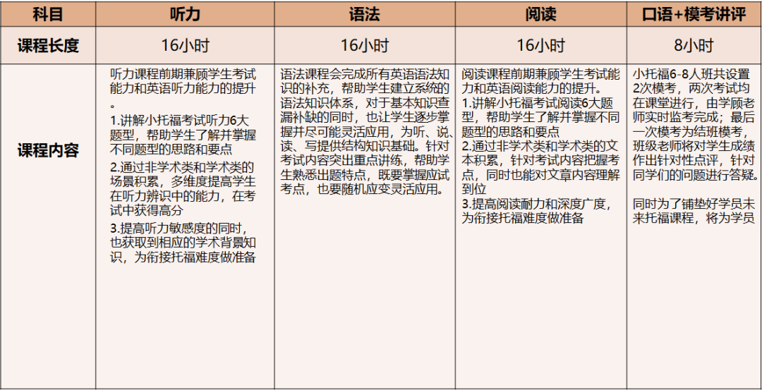 北京机构美高秋季班课选课指南