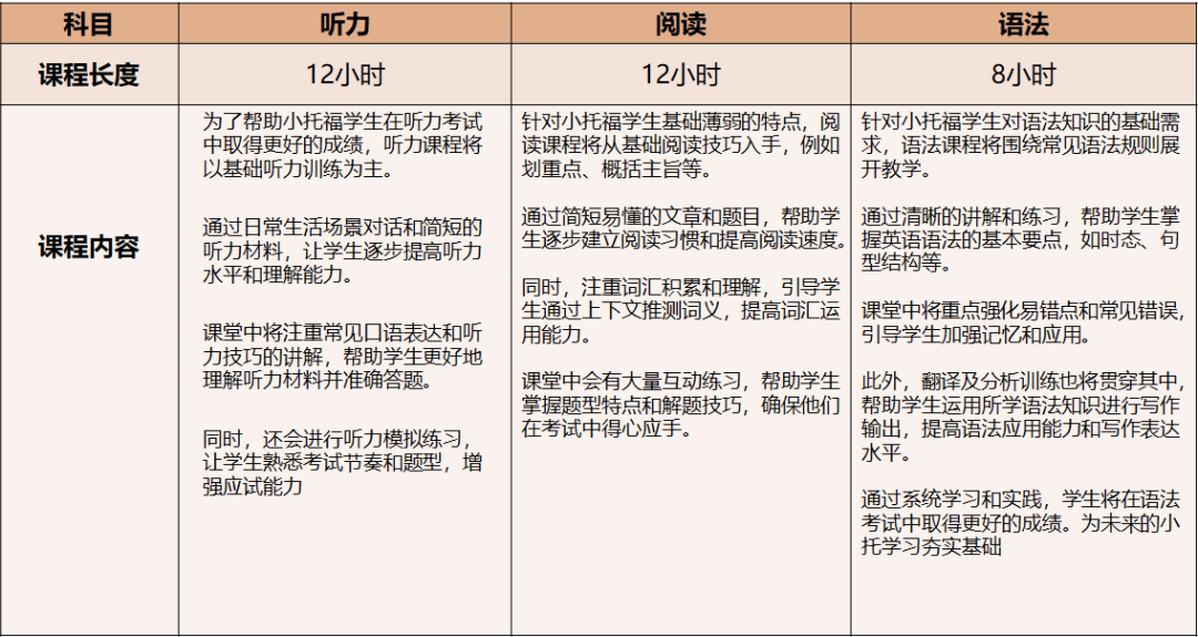 北京机构美高秋季班课选课指南