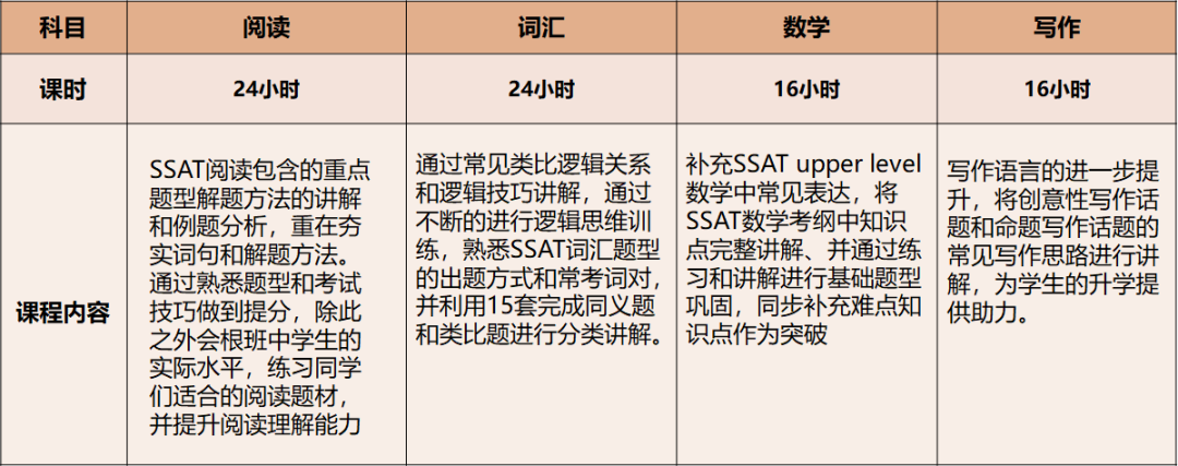 北京机构美高秋季班课选课指南