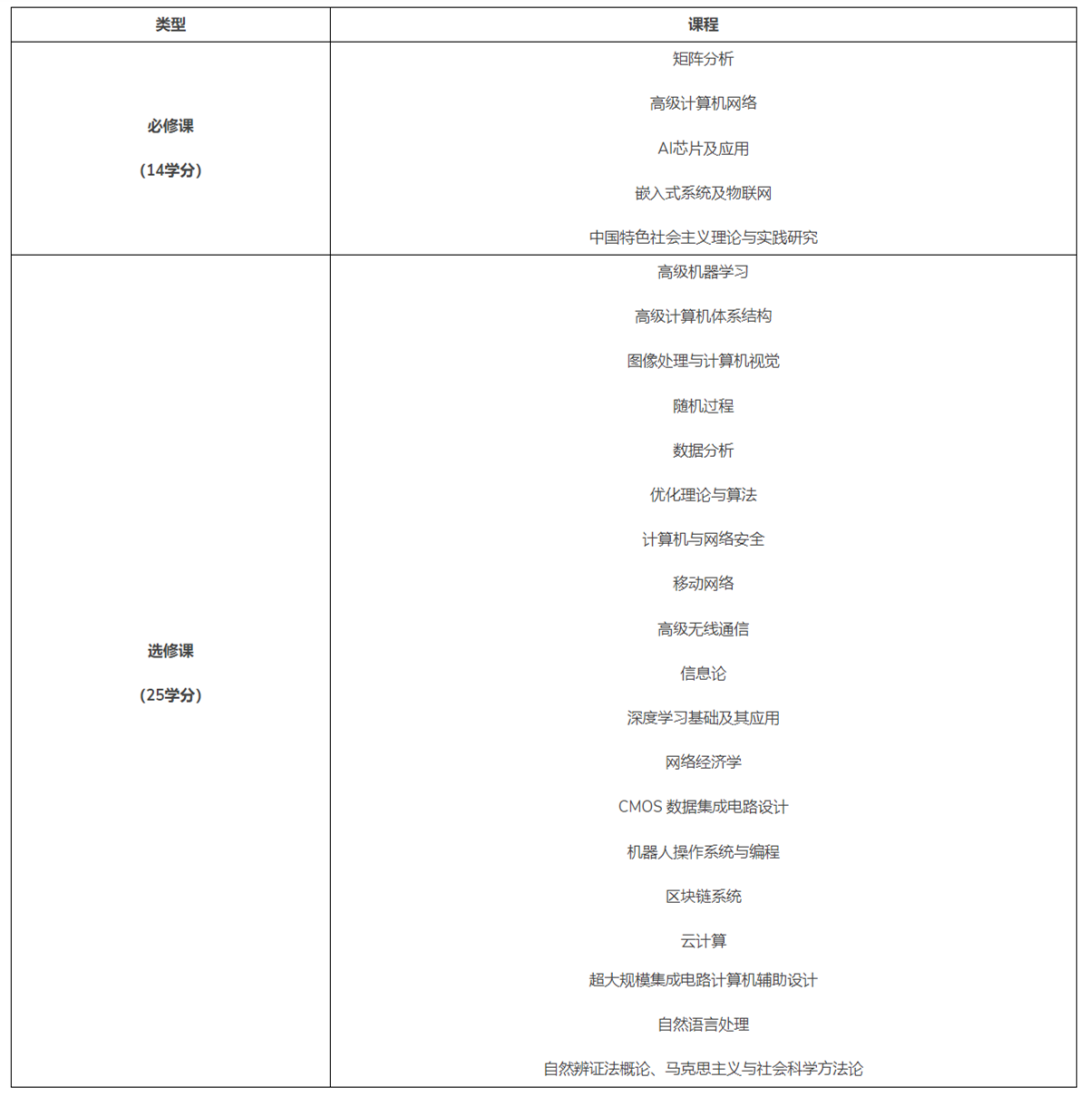 香港中文大学（深圳）新增25Fall硕博项目！