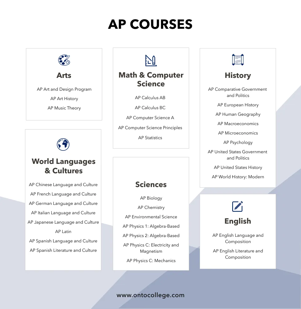 作弊重灾区国际课程AP，满分到底有多难？学长攻略全公开