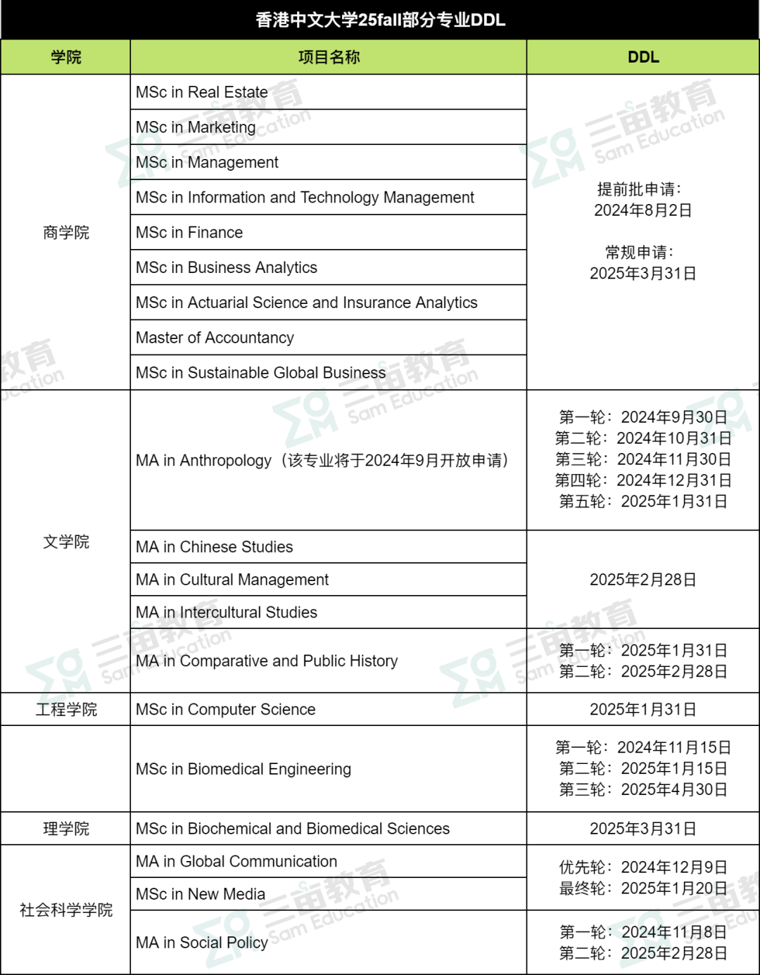 提前抢跑！25Fall美研TOP50部分项目申请已开放！附.英澳港新项目DDL！