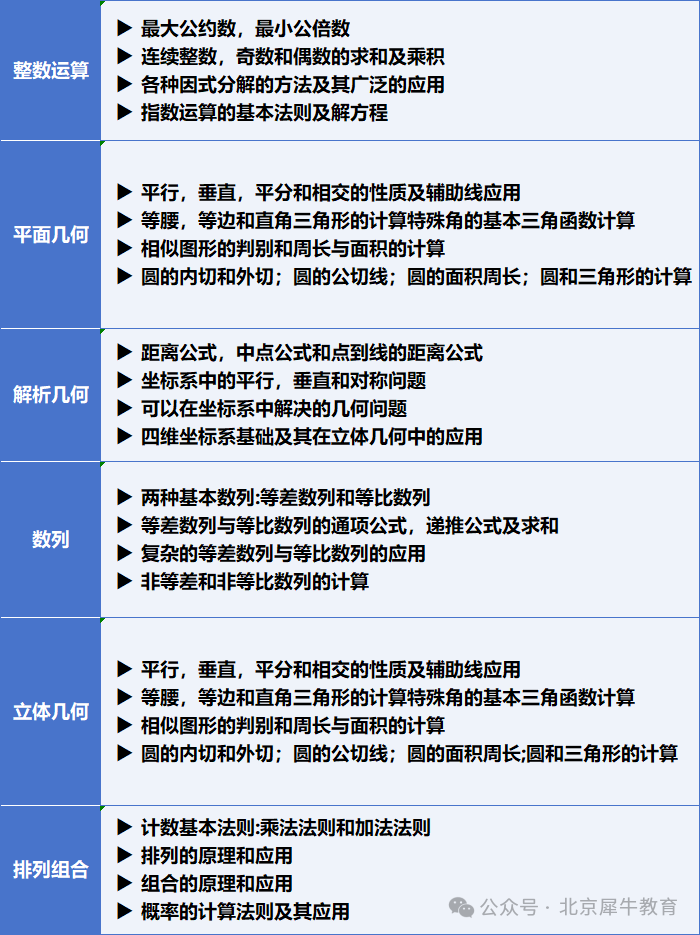 一文搞懂AMC10竞赛考点！近年AMC10竞赛高频考点和重难点深度剖析！【附AMC10竞赛历年真题PDF版】