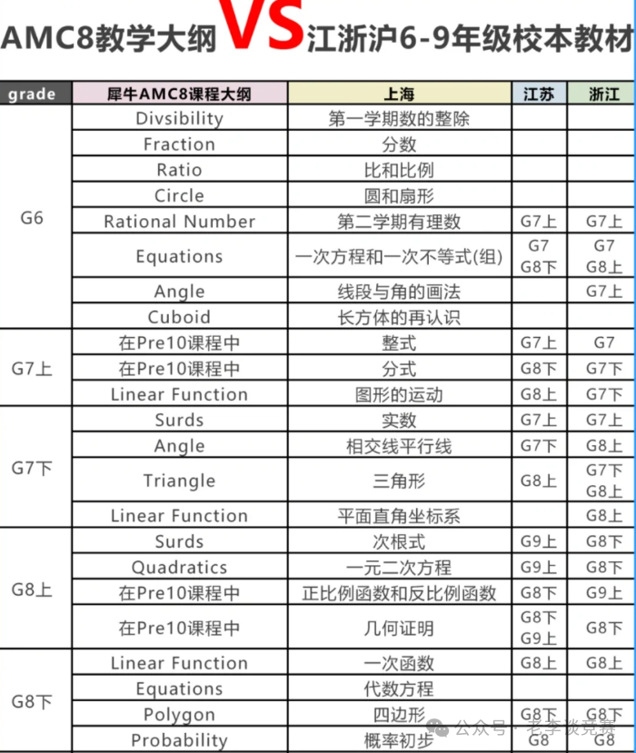 体制内的学生参加AMC8竞赛有什么用？对校内数学学习有帮助吗？