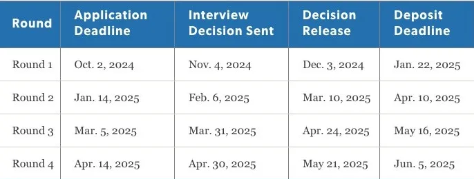 这个全美Tier 1的项目,已经开放申请了! 这个全美Tier 1的项目,已经开放申请了!