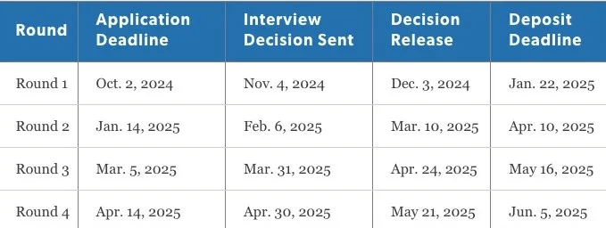 这个全美Tier 1的项目,已经开放申请了! 这个全美Tier 1的项目,已经开放申请了!