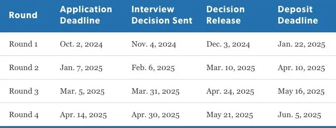 这个全美Tier 1的项目,已经开放申请了! 这个全美Tier 1的项目,已经开放申请了!