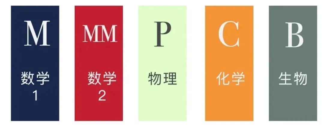 剑桥笔试ESAT报名通道开启,保姆级报名指南来了! 剑桥笔试ESAT报名通道开启,保姆级报名指南来了!