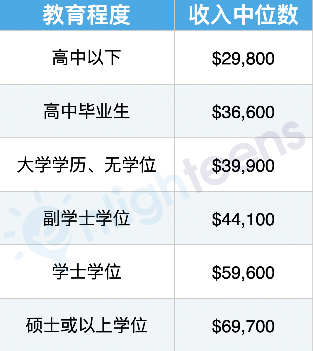 美国失业率最高的10个专业！工程入榜？