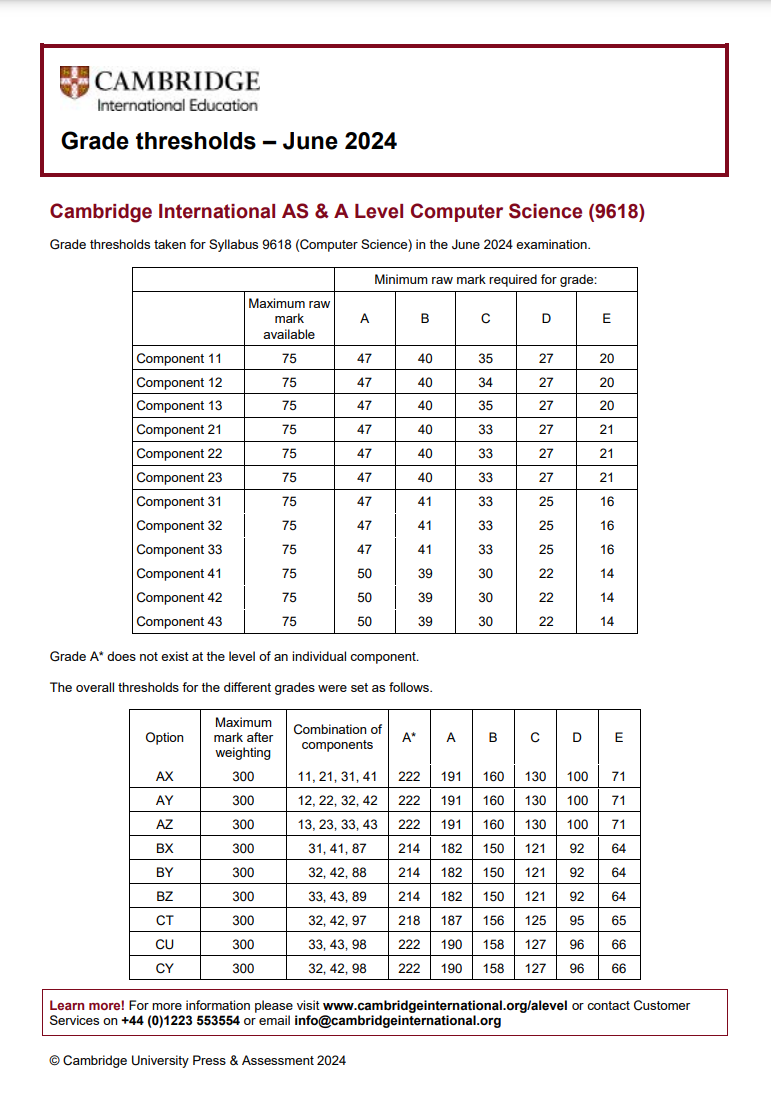 5月A-Level成绩出分！A*满天飞，今年各科分数线如何？