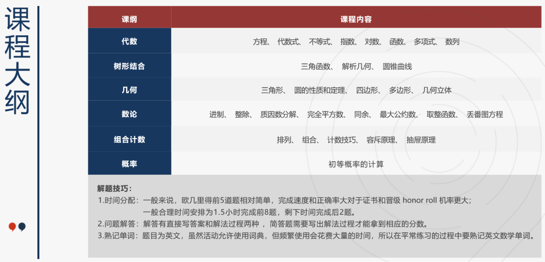 AMC数学竞赛 VS 欧几里得数学竞赛难度对比解析：哪个含金量更高？
