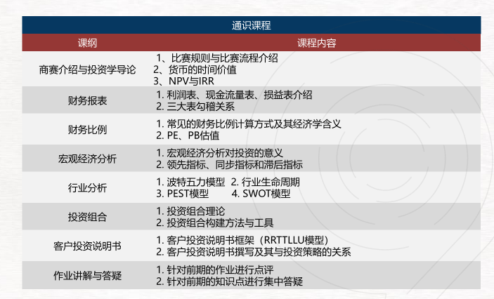 SIC挑战赛赛制安排，为什么建议参加SIC竞赛？附SIC书籍推荐
