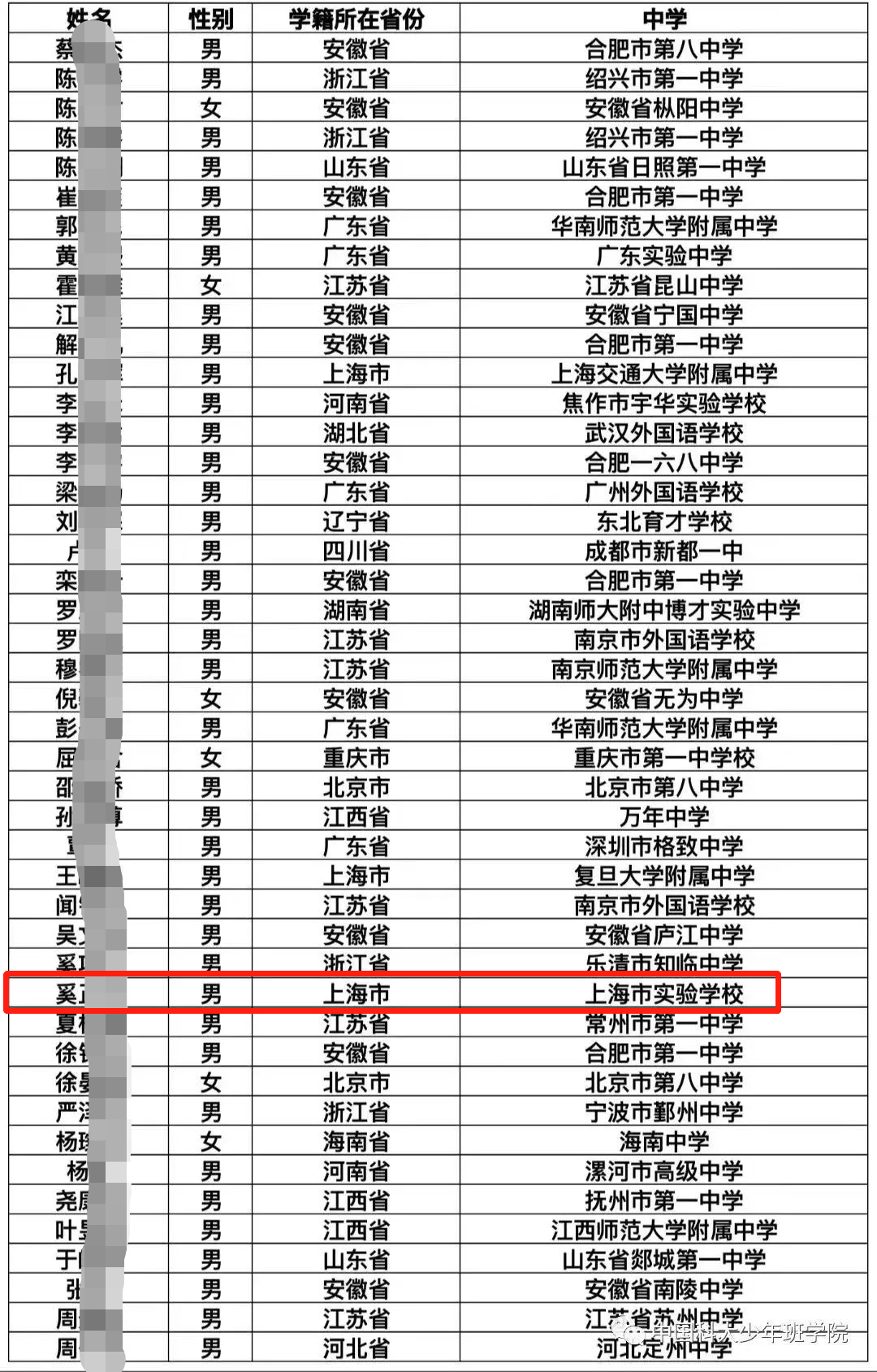 上海三公之首—上海实验学校升学攻略奉上！