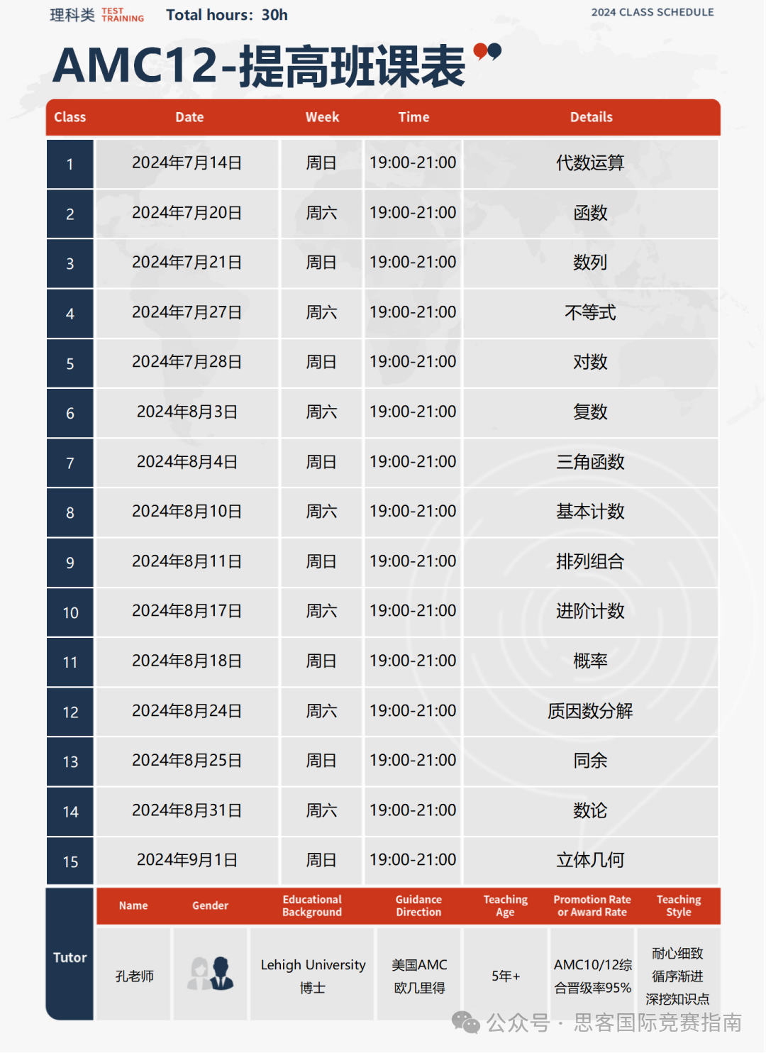 AMC12竞赛考试技巧分享