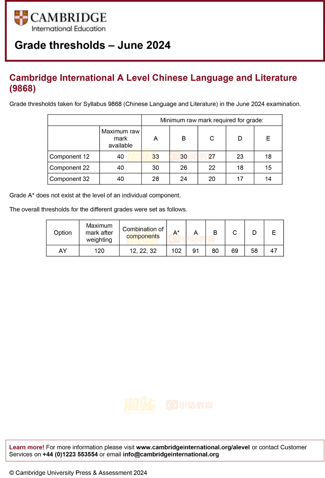 超63万人参加的CAIE大考出分了！深扒近4年AL分数线，压分真实锤了吗？