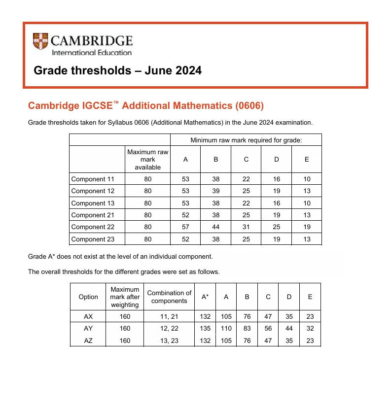 IGCSE 0580 与 0606 分数线明年恐迎来大变化