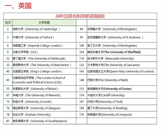 没有高中学籍/毕业证可以脱产学习A-Level嘛？A-Level成绩可以申请哪些国家的学校？一文搞懂~