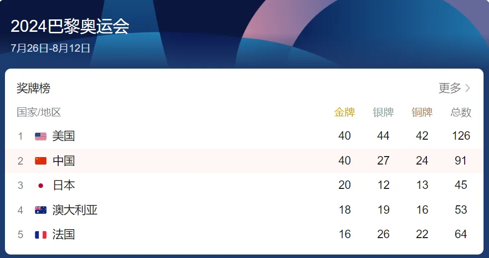 高中运动员如何通过特招被藤校录取？