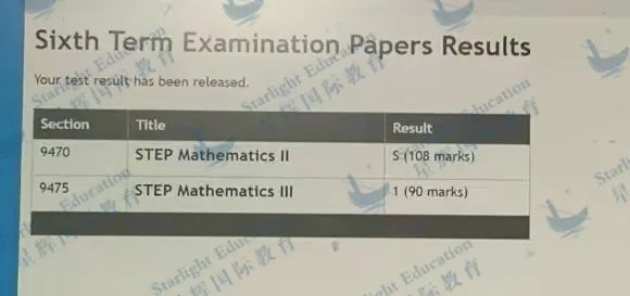 STEP放榜！S&1高分学霸霸屏，来看考情分析~