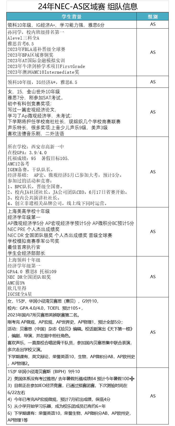 2024-2025年NEC商赛比赛流程/组队信息/晋级规则一文讲清！NEC商赛真的很值得参加~