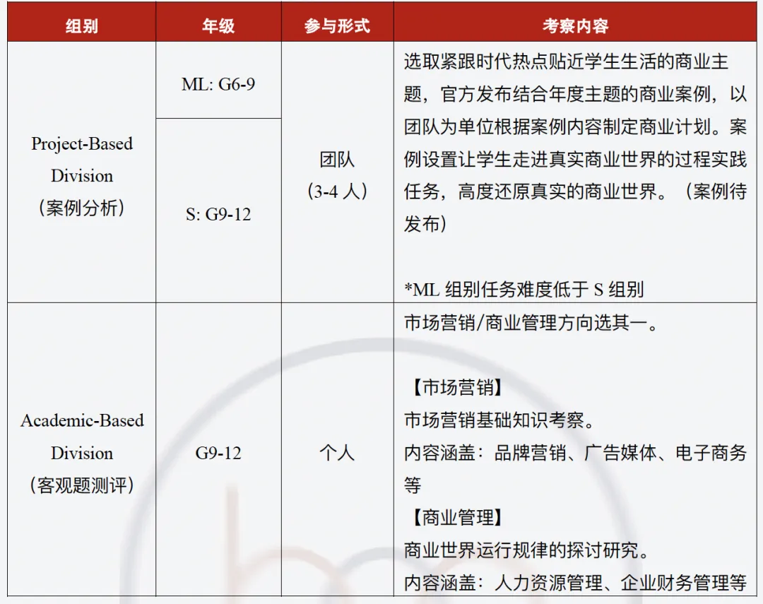 BPA商赛备赛正当时，客观主观科目任你选择