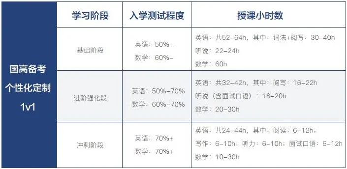 #2025年国际学校春招关键时间点 | 上海国际高中择校备考课程
