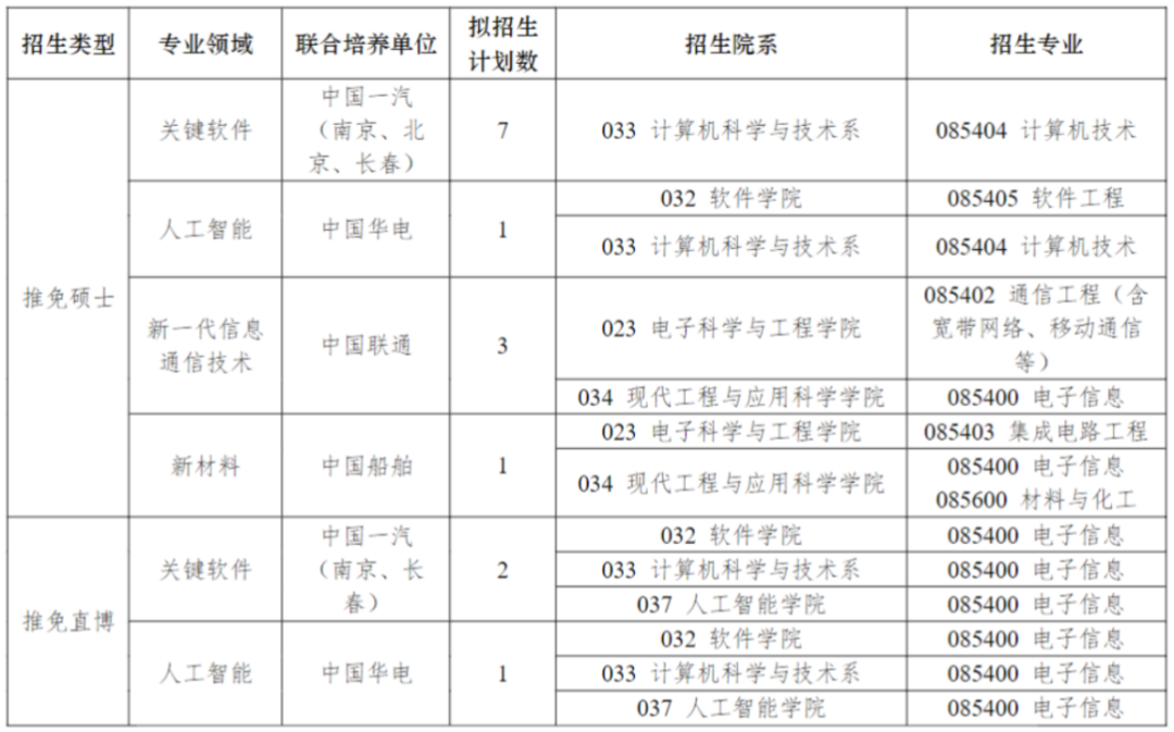 低门槛上岸名校？工程硕博专项是什么？值得报吗？