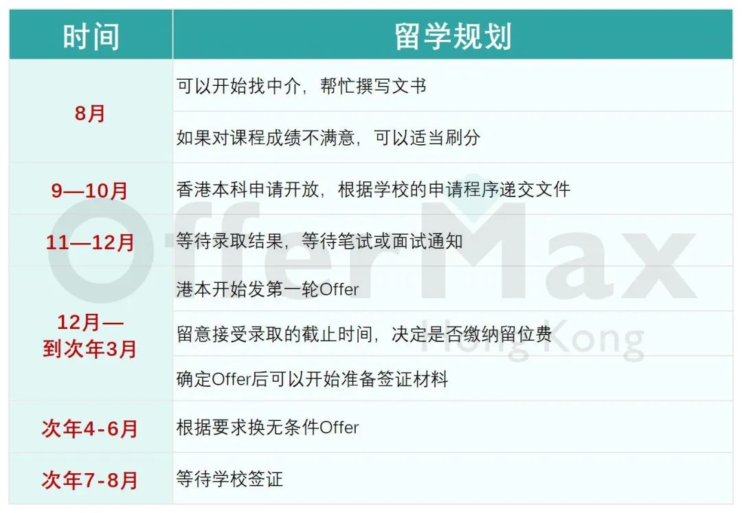 国际生如何申请25年香港本科?