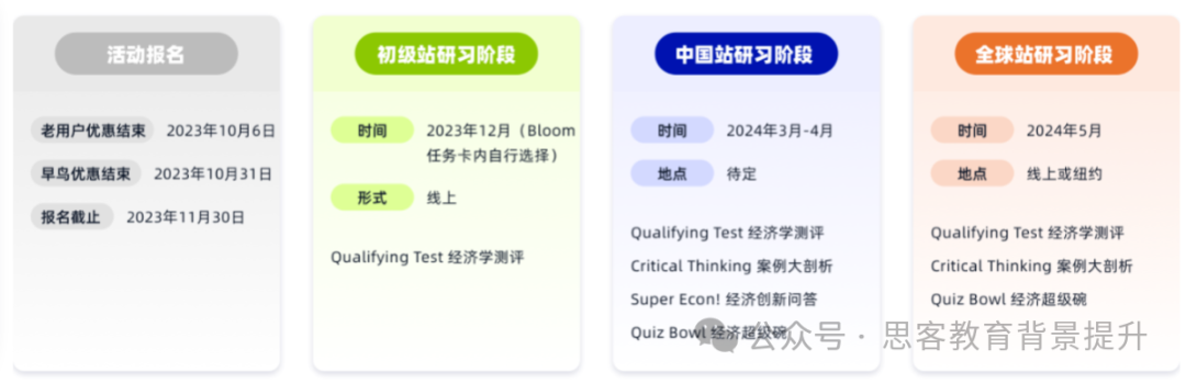 NEC竞赛规则有哪些？NEC竞赛时间安排如何？