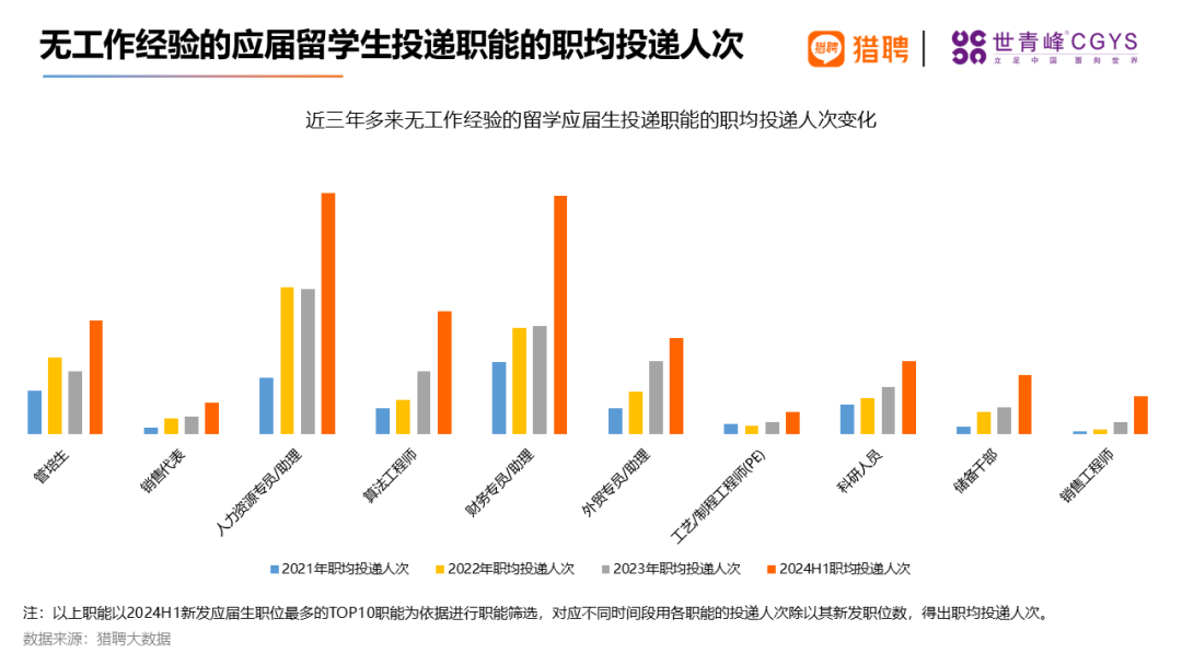 留学生就业现状究竟如何？一起来看2024海归就业报告！