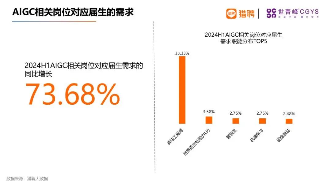 留学生就业现状究竟如何？一起来看2024海归就业报告！