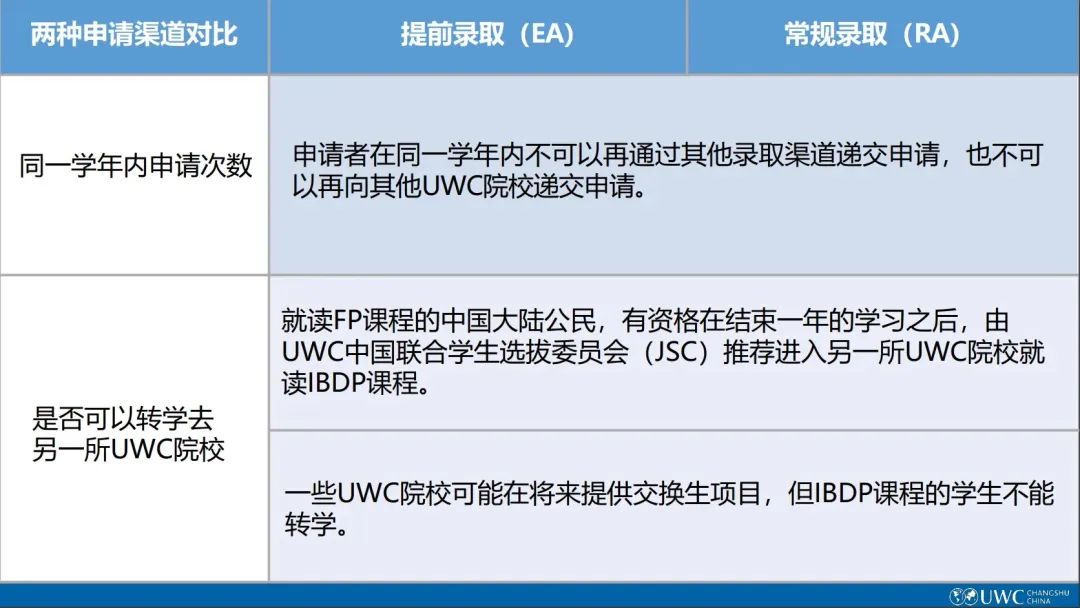 2025年常熟UWC入学申请已正式开放，附往年考情