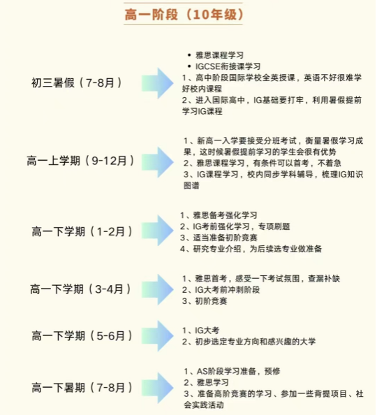 A-Level大考分数线/考试变化~附数学/物理/化学/生物/经济真题资料领取！