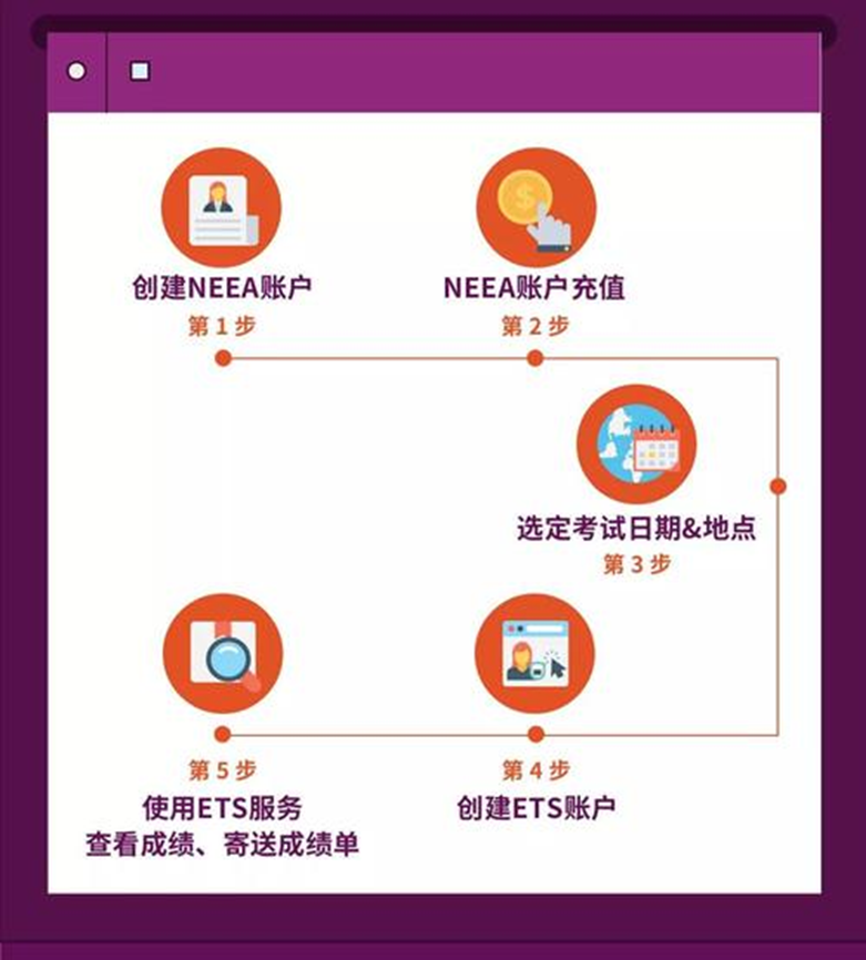 留学资讯 | 最全GRE盘点！日期、报名、送分详解！
