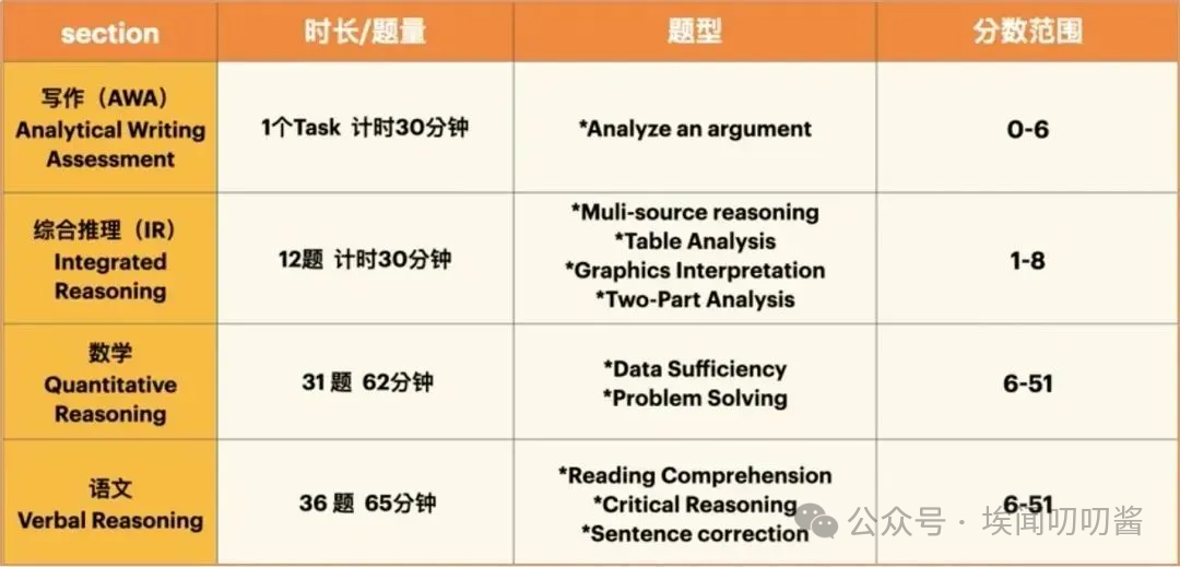 留学标化考试详解！SAT、ACT、A-Level、IB、AP、GRE......